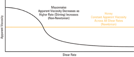 backup200203KinemViscFig5graph