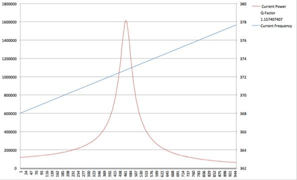 Spectra